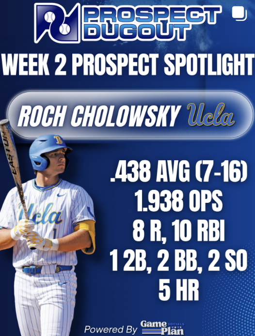 Prospect Spotlight & Stats – Prospect Dugout